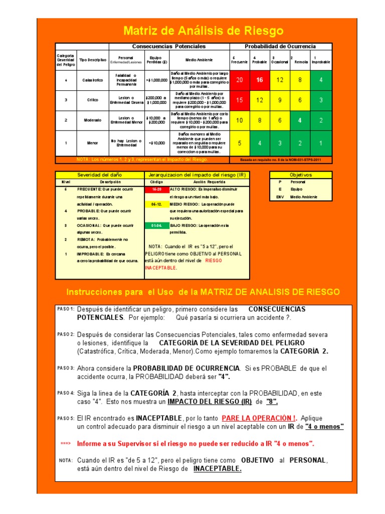Análisis de Riesgo en Proyectos HSE&CS | PDF | Materiales