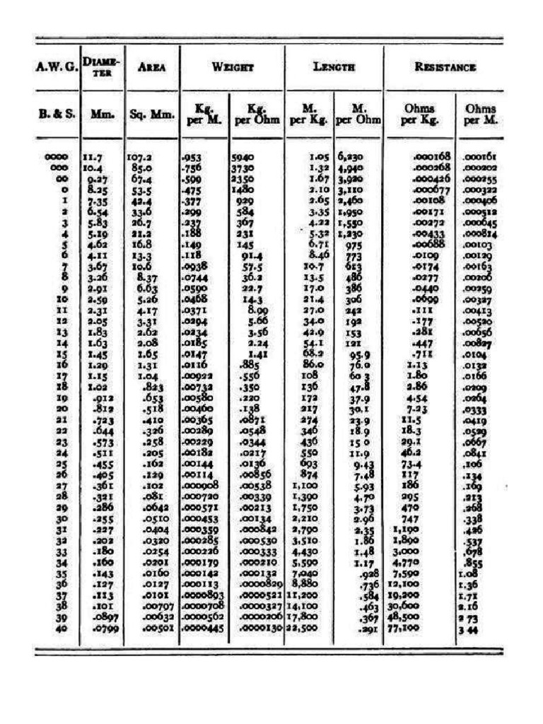 Unlocking The Secrets Of Awg Wire Sizes With This Chart! - bx84gt1