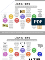 Linea Del Tiempo, Psicología, 5to Semestre