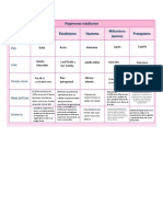 Cuadro Comparativoo