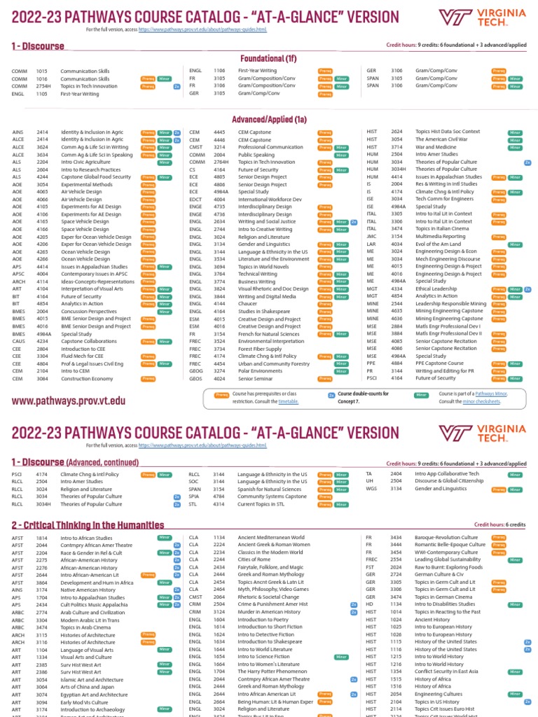 Virginia Tech Pathways Course Overview | PDF | Sustainability ...