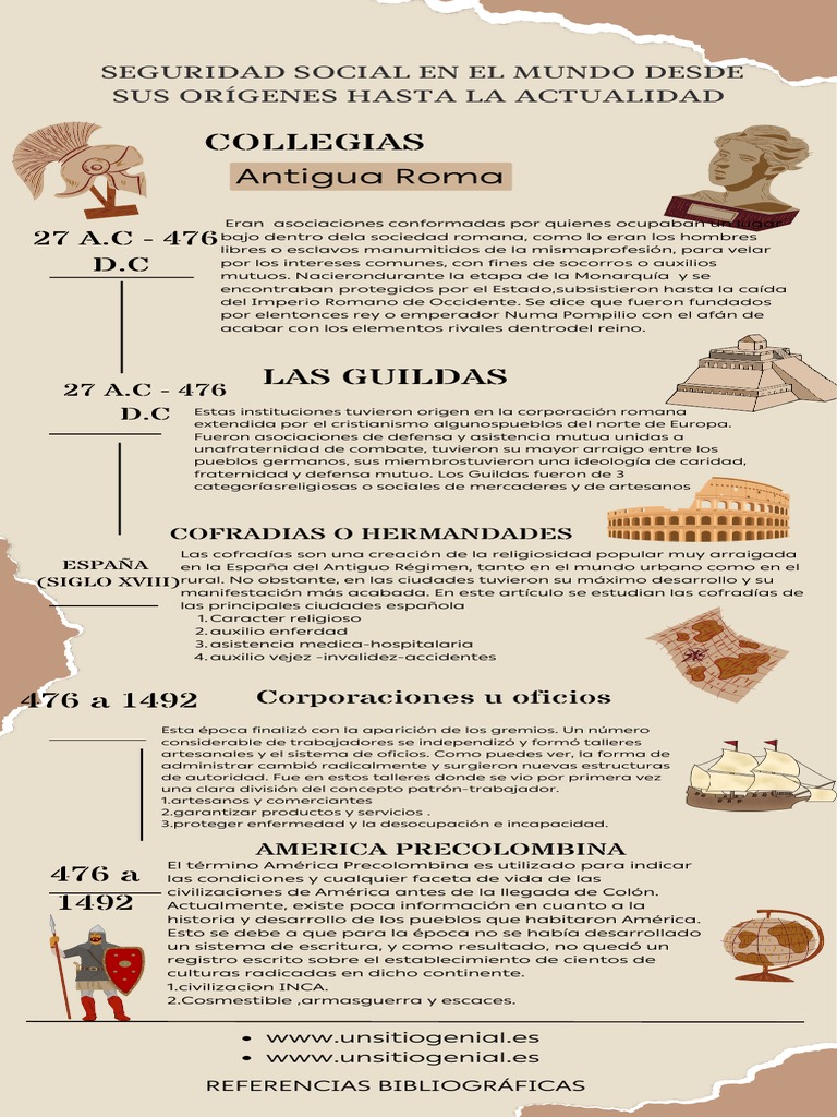 La evolución histórica de la seguridad social desde la antigua Roma ...