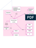 Mapa conceptual