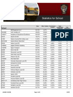 School Bus Inspections June 1 2021 Through June 1 2022