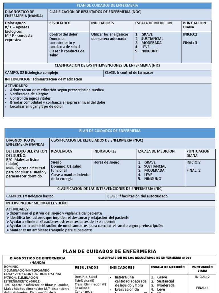 Plan de Cuidados para Estreñimiento | PDF | Estreñimiento | Dormir