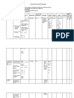 Matriks Pembelajaran Identifikasi