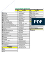 Tipos de Ordenes de Servicio Completo-1