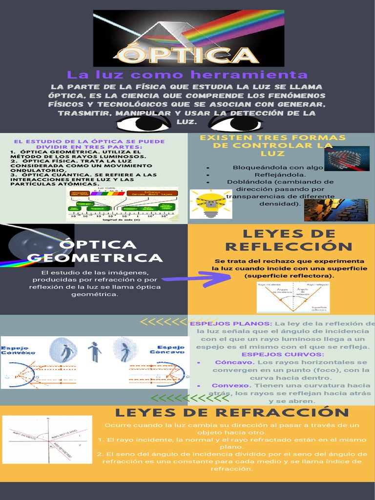 Leyes de Refracción y Reflexión de la Luz | PDF | Óptica | Ligero