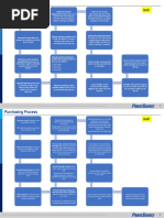 Supply Planning and Purchasing Flow Chart v1