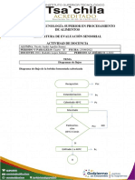 Diagramas de Flujo