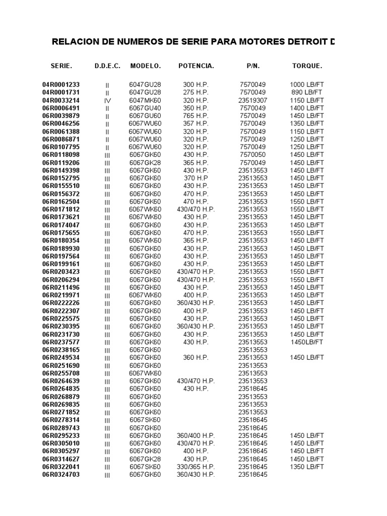 Detroit Diesel engine serial numbers PDF James Watt Steam Engine