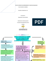 Mapa Conceptual Innovacion y Creatividad