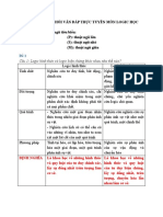 Câu Hỏi Ôn Tập Môn Logic Hoc Đại Cương Thịnh