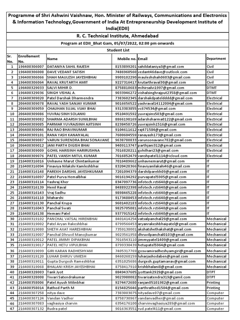 RCTI Student Enrollment List 2026 | PDF