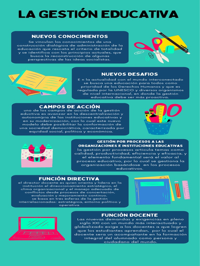 Gestión Educativa y Nuevos Desafíos | PDF | Institución | Maestros