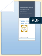Tabla Con Los Tipos de Datos