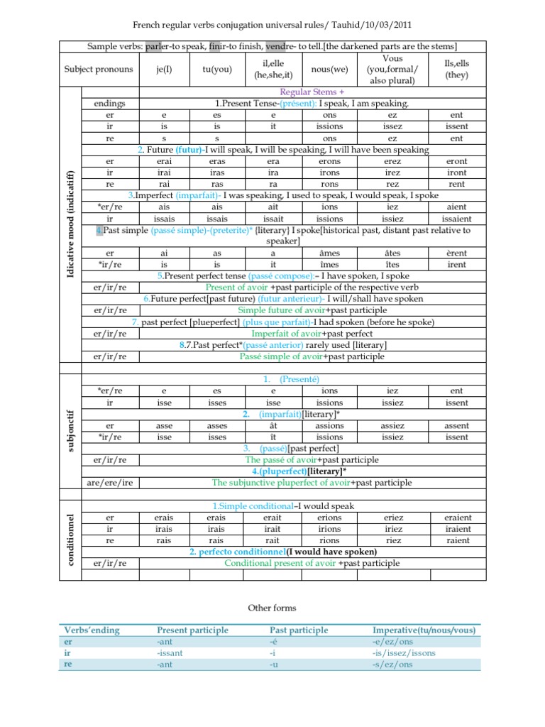 French Regular Verbs Conjugation Universal Rules | PDF | Language Arts ...