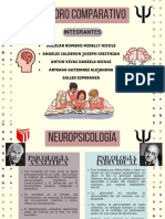 Cuadro Comparativo - Psi. Personalidad