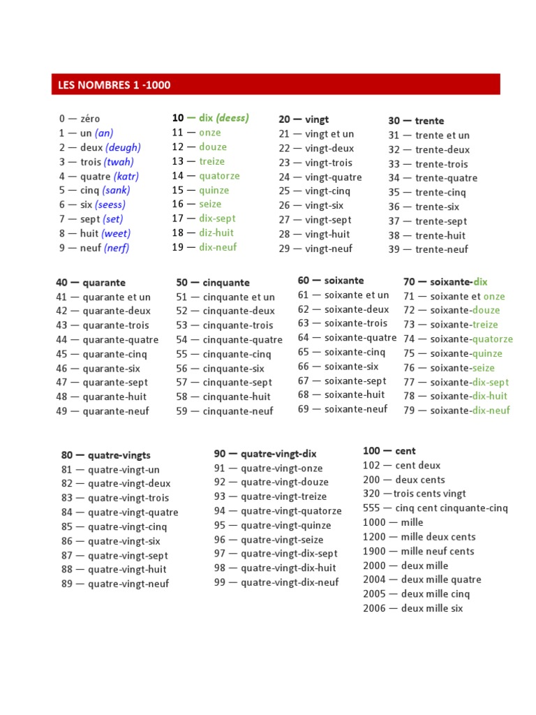 Les Nombres De 0 à 100 En Lettres Les Nombres 1-1000 | PDF