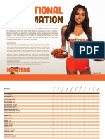 Hooters Additional Nutrition Information