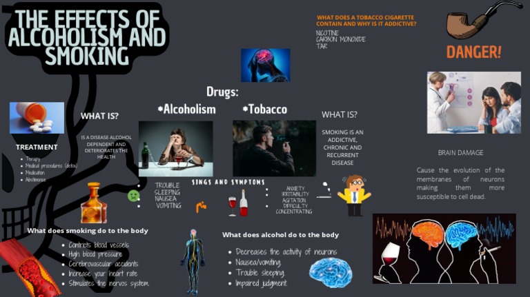 Impact of Alcoholism and Smoking on Health | PDF | Tobacco Smoking ...