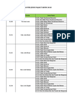 Realisasi 2018 Per Jenis Pajak Per 29mar2020