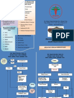 Brosur Tentang Alur Pelayanan Di Rsud STS Tebo