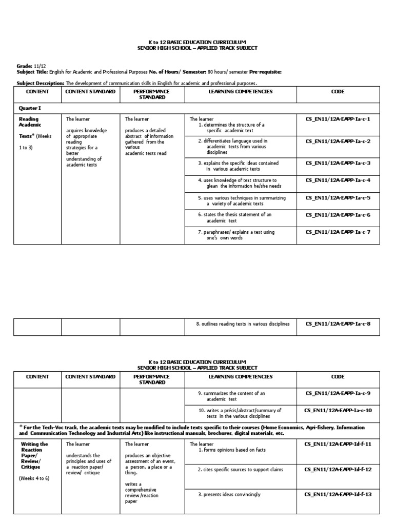 Grade 12 EAPP Curriculum Guide | PDF | Curriculum | Learning