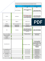 TC Phasing Matrix - Operator's Early Move in For Special Event Vs Permanent Occupancy - Updated