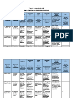 Analisis KD (Tabel 2) Farmakognosi