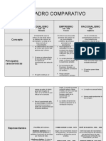 Cuadro Comparativo Mariajosee