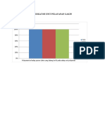 Indikator Unit Pelayanan Gakin
