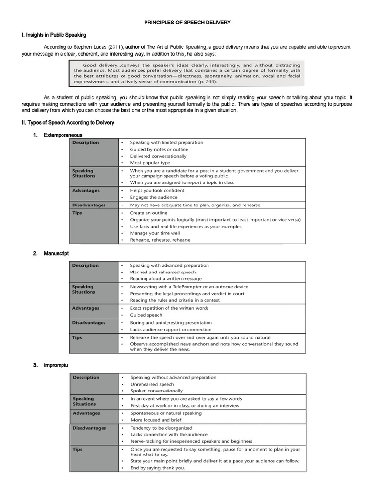 Principles of Speech Delivery PDF Public Speaking Nonverbal