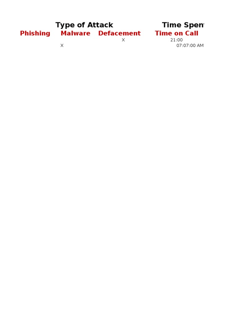 Hacking Statistics | PDF