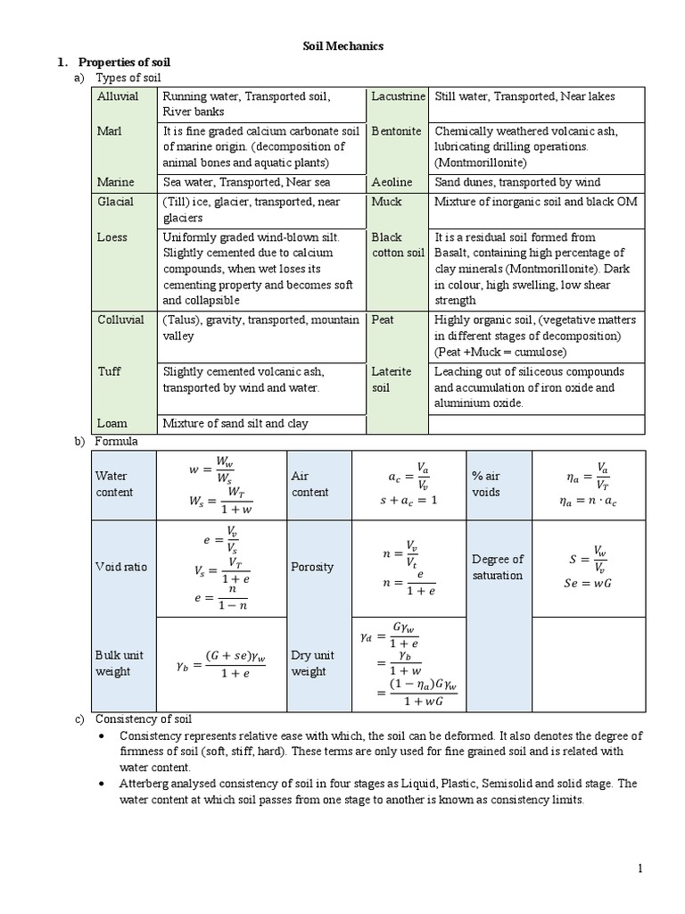 SOIL MECHANICS FORMULA SHEET PDF visual data 6