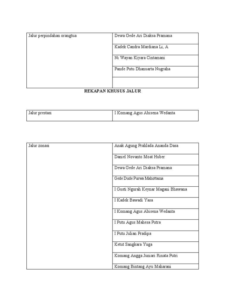 Rekapan Jalur | PDF