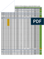 Pareto Agustus 2022