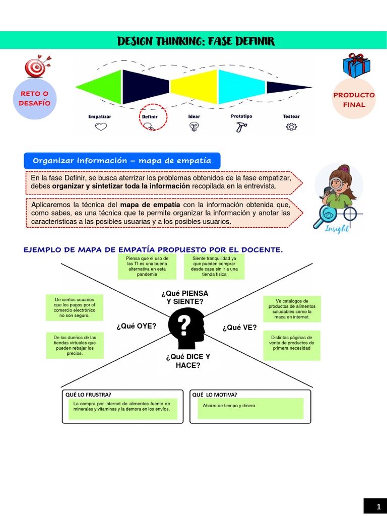 Mapa de Empatía en Design Thinking | PDF | Comercio electrónico ...