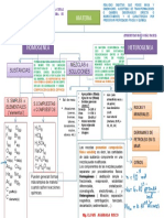 Materia Mapa Conceptual