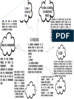 Mapa de Nube Derecho Romano