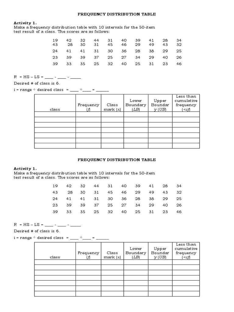 Frequency Distribution Table | PDF