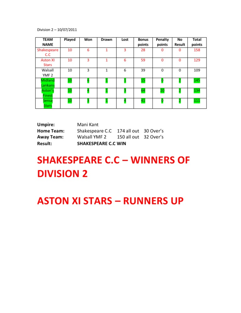 FINAL Division 2 Results & Tables - 10th July 2011 | PDF