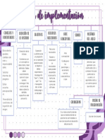 Actividad 8. Mapa Conceptual-POVI