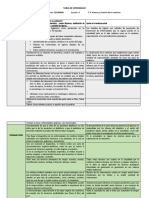 Tabla de Aportes de Civilizaciones