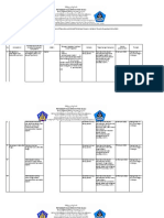 Kelengkapan Administrasi Ekstra Olimpiade Matematika