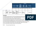 Data Profil Blud Mulyorejo