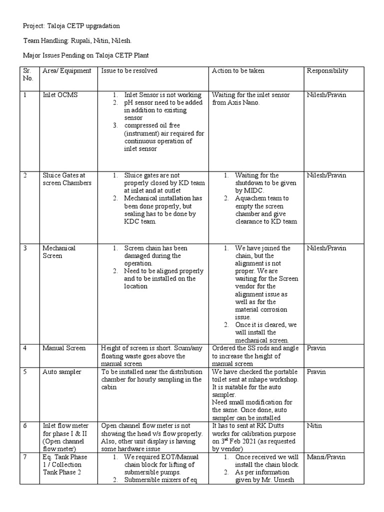 Monthly Report - Jan 2023 | PDF | Scada | Mechanical Engineering