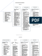 Carta Fungsi Sekolah KPM