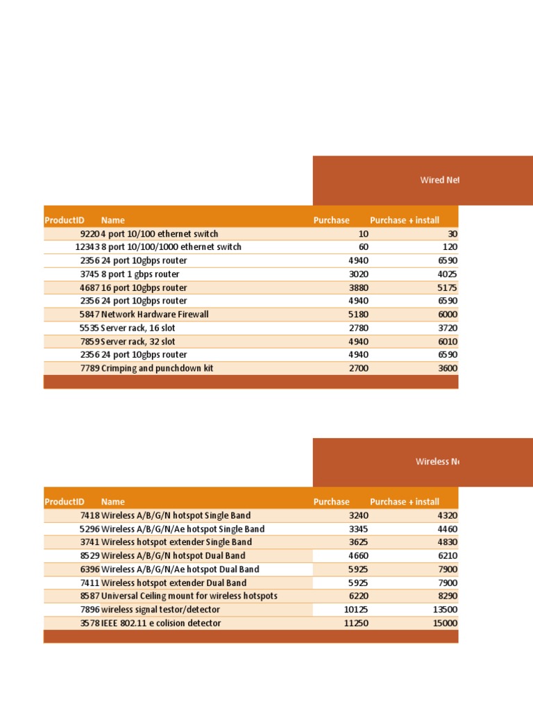 Project 4 Download Free PDF Wireless Lan Physical Layer Protocols