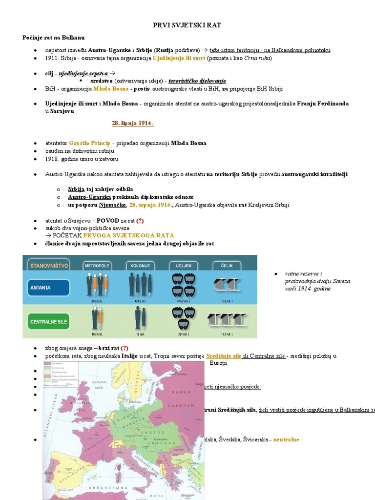 Prvi Svjetski Rat PDF